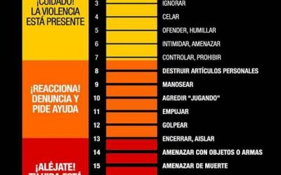 El «Violentómetro» de la Oficina de la Mujer, en una APP