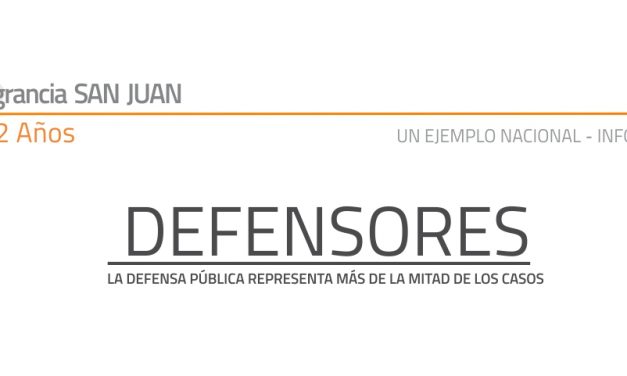 La Defensa Pública representa a más de la mitad de los casos