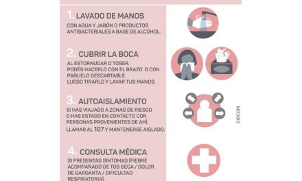 Medidas Preventivas contra el Coronavirus