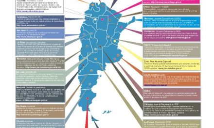 Mapa de prevención de la Justicia Argentina contra el COVID-19