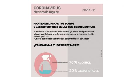 Medidas de Higiene contra el Coronavirus