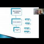 Cuarto conversatorio con Procuradores Generales